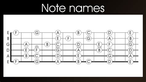 Guitar note names - learn the names of the notes on a guitar in 4 easy steps - YouTube