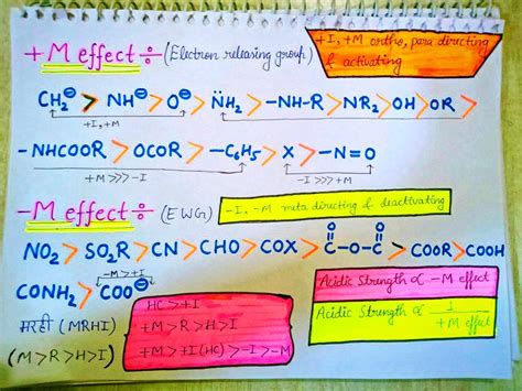 Order Of Mesomeric Effect - Chemistry - Notes - Teachmint