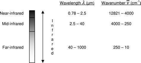 Figure 1.1 from NIR spectroscopy for personal screening | Semantic Scholar