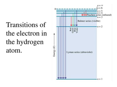 PPT - Energy Level Diagram PowerPoint Presentation, free download - ID:3918432