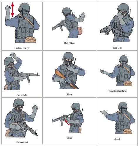 Tactical hand signals