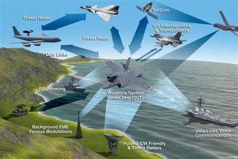 Electronic Warfare (EW) – Applied Radar, Inc.