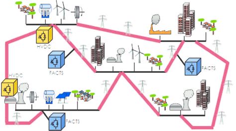 Modern scenario of the electrical grid | Download Scientific Diagram