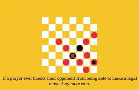 Checkers Rules - How to play Checkers