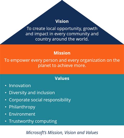 Mission Statement - Definition and Example of a Mission Statement