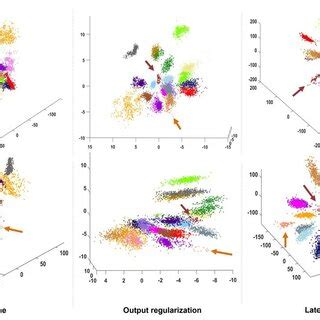 Latent space visualization: Two different views of latent encoding of ...