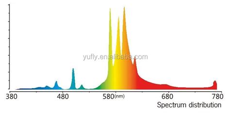 500w High Pressure Sodium Lamp Spectrum,Led Replacement - Buy High Pressure Sodium Lamp,Sodium ...