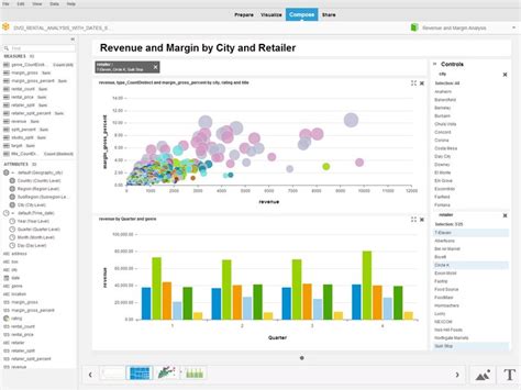 Introduction to SAP BusinessObjects BI Suite – Mindtory