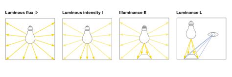 Knowledge of Light | Zumtobel