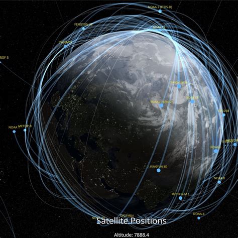 Satellite Positions Dataset | Science On a Sphere