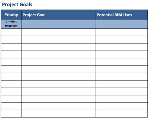 Appendix A: BIM Goals Worksheet – BIM Project Execution Planning Guide – Version 2.2