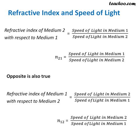 Refractive Index - Definition, Rarer and Denser Medium - Teachoo