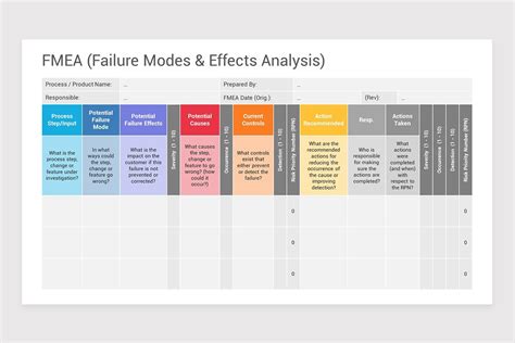 Problem Solving Frameworks PowerPoint Template | Nulivo Market