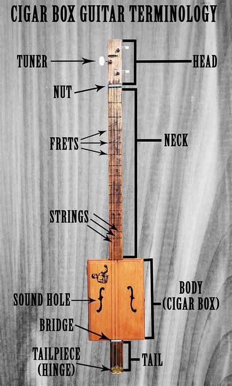 How to Make a Cigar Box Guitar - Editor’s note: This is a guest post from Luke Brown, creator of ...