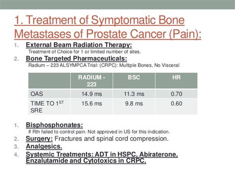 Bone Health in Prostate Cancer Patients.