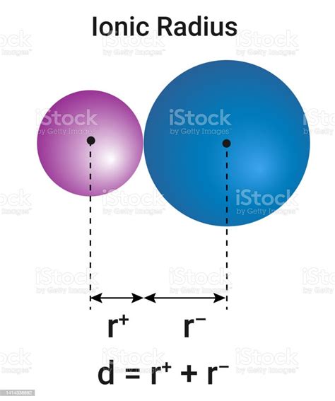 The Structure Of Ionic Radius Stock Illustration - Download Image Now - Abstract, Atom, Built ...