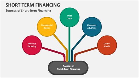 Short-Term Financing PowerPoint Presentation Slides - PPT Template