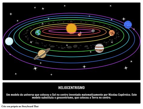 O que é Heliocentrismo? Storyboard por pt-examples