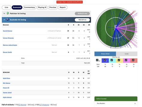 AUS vs PAK Scorecard, 3rd Test, Day 2 Highlights: Rain And Bad Light ...