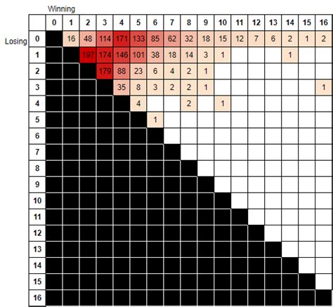 NCDA Scorigami – NCDA