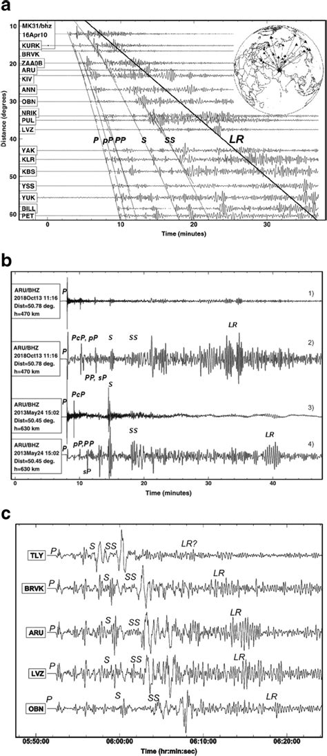 Rayleigh wave records from intermediate and deep earthquakes. (a) April ...