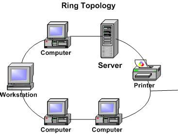 SC015 Science Computer 2017