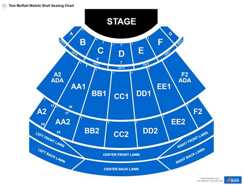 Tom Moffatt Waikiki Shell Seating Chart - RateYourSeats.com