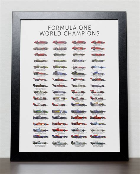 The History of Formula One World Champions Poster F1