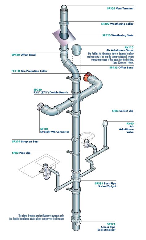 The Guide to Understanding Waste Stack Vent Diagrams for Improved ...