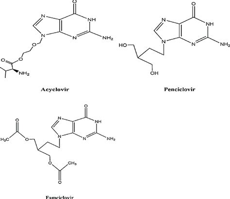 Acyclovir Mechanism