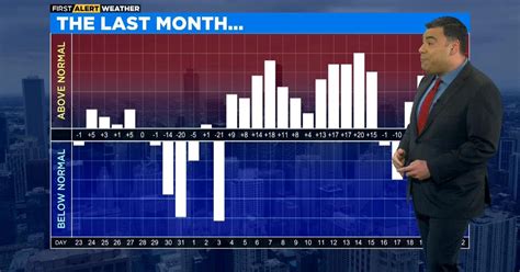 Chicago First Alert Weather: March outlook - CBS Chicago