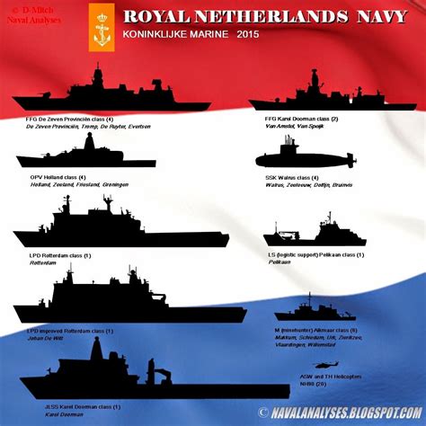 FLEETS #7: Royal Netherlands Navy, Royal Norwegian Navy and Italian Navy in 2015 | Navy ships ...