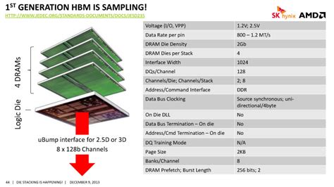 AMD Could Feature Next Generation HBM Memory on Volcanic Islands 2.0 ...