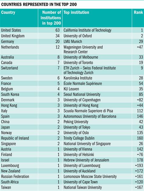 Complete University Guide 2022: Birleşik Krallık ın En İyi Üniversiteleri Bhusandeswar Temple In ...