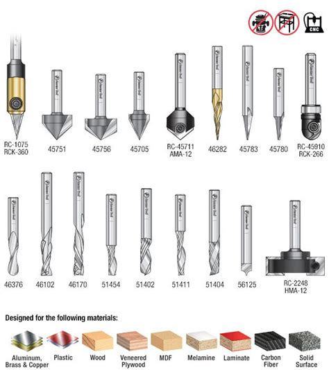 Cnc Router Bit Types Chart Pdf