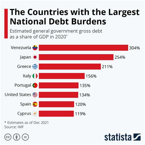 Countries With The Highest And Lowest Debt To Gdp Ratio Factsmaps | My ...