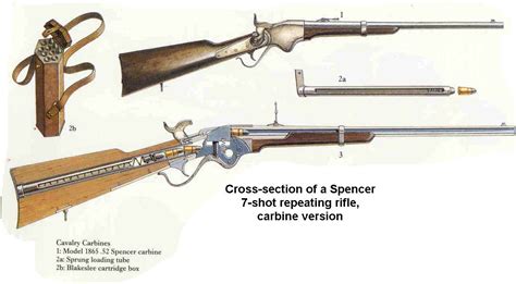 Spencer Breech loaded Repeating Rifle with magazine load in butt of gun | Weaponry and Equipment ...