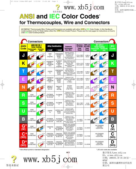 Free photo: European wire nuts - Amps, Connect, Electricity - Free Download - Jooinn