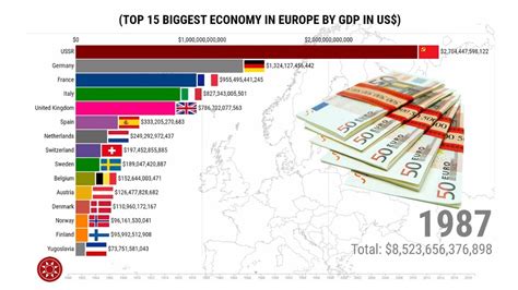 Top 15 Biggest Economy in Europe by Total GDP - YouTube