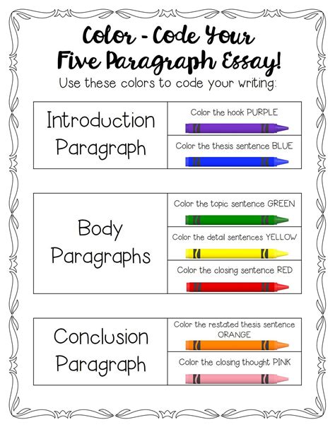 Paragraph Writing Lesson Plan