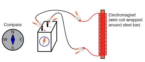 Intro Lab - Build an Electromagnet | Basic Projects and Test Equipment | Electronics Textbook