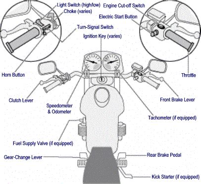 Guide 2: Motorcycle Controls and Overview | RideTo