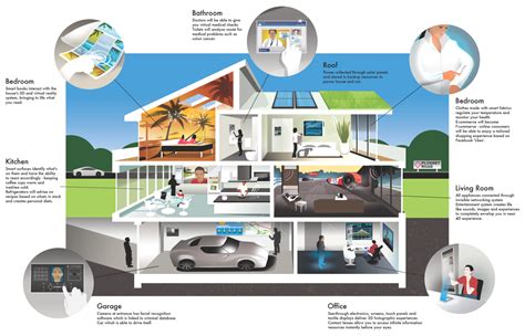 The Future Of Artificial Intelligence & The Smart Home | Techno FAQ