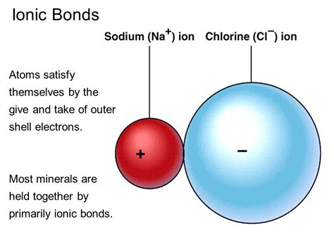 Chemical Bonds