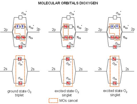 A2. The Properties of Dioxygen - Chemistry LibreTexts