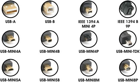 usb type b 90 degree |usb type b 90 degree female connector