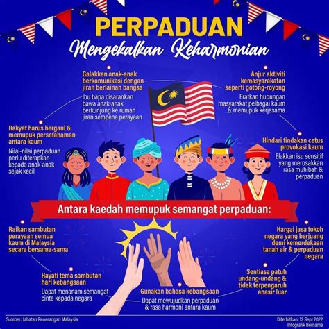 9 Kaedah Memupuk Semangat Perpaduan Rakyat Malaysia