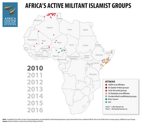 The Evolution of Militant Islamist Group Activity in Africa 2010–2016