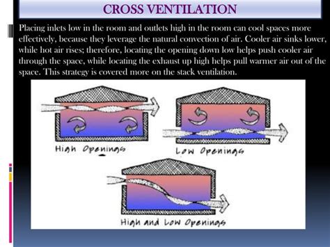 Natural ventilation