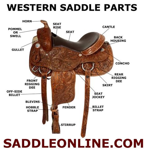 Western Saddle Parts | Horse saddles, Horse accessories, Western saddle